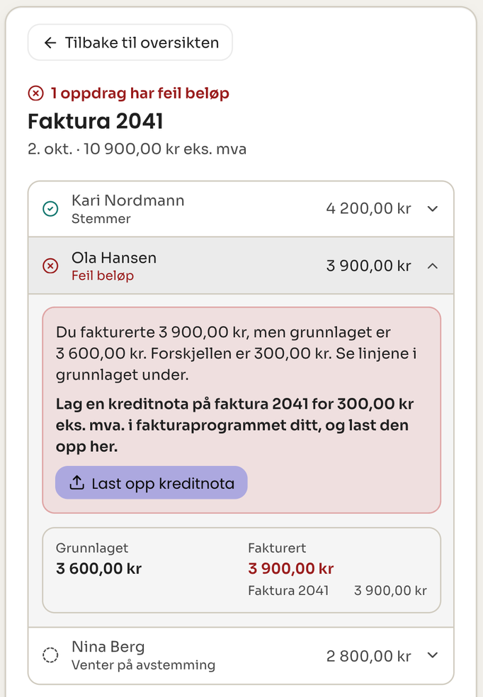 Details for invoice 2041. One assignment matches, one has an incorrect amount, and one is awaiting reconciliation.